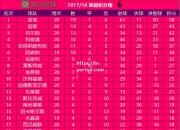 bsports体育-热刺不敌曼城，坚守积分榜上位置不变