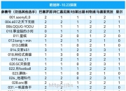 bsports体育-利物浦被马德里竞技淘汰晋级
