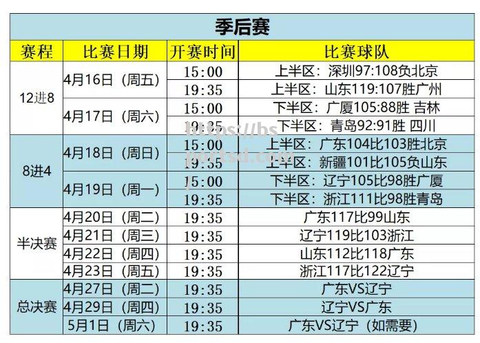 CBA2021赛程第二阶段揭晓，辽宁男篮被认为有望夺冠_