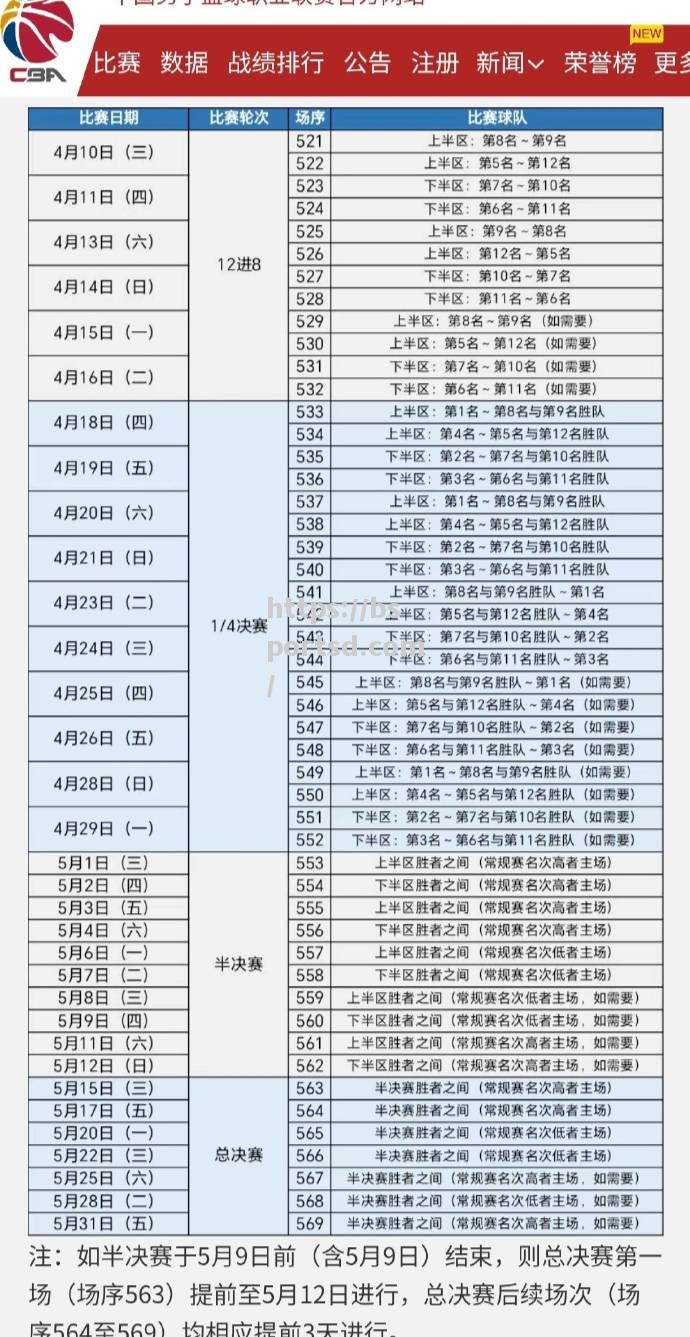 激烈攻防！CBA季后赛团队力量对比