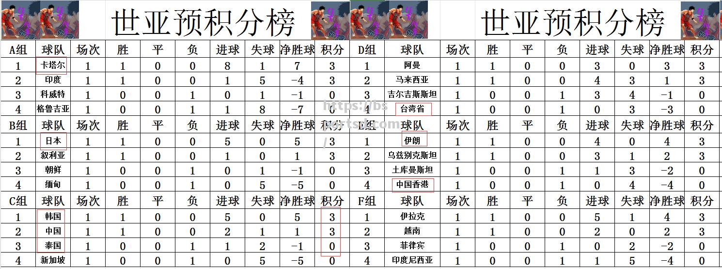 巴勒斯坦队在比赛中意外获胜，领先积分榜