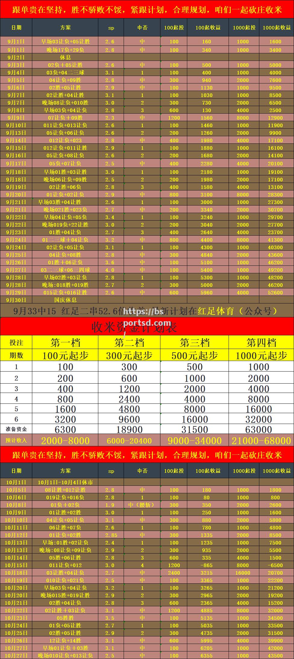 波尔图再次闯入最新赛事半决赛，取得辉煌战绩