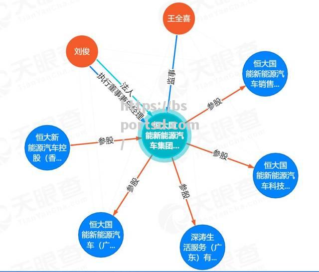 恒大豪取三分，霸占榜首霸主位置