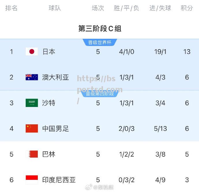 阿尔巴尼亚对决摩洛哥，出线形势难以预测